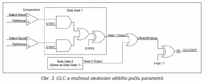 Obr. 3 CLC a možnost sledování většího počtu parametrů